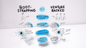 Bootstrap